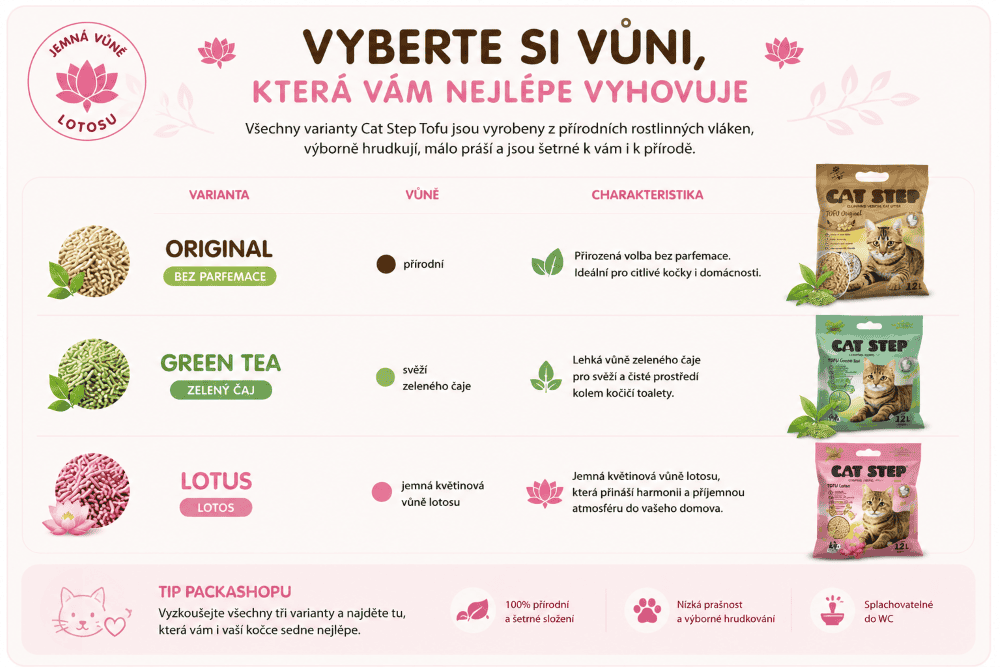 Průvodce vůněmi steliva Cat Step